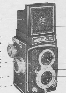 Airesflex camera