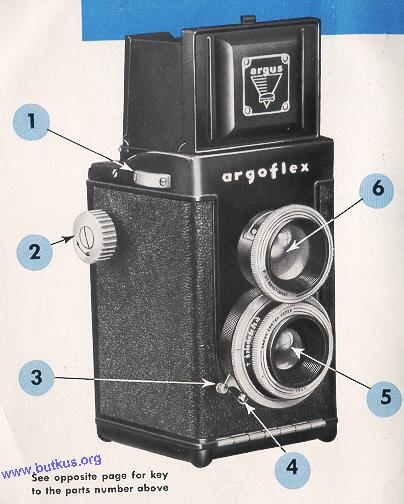 Argoflex camera