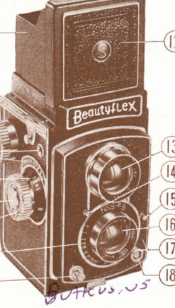 Beautyflex camera