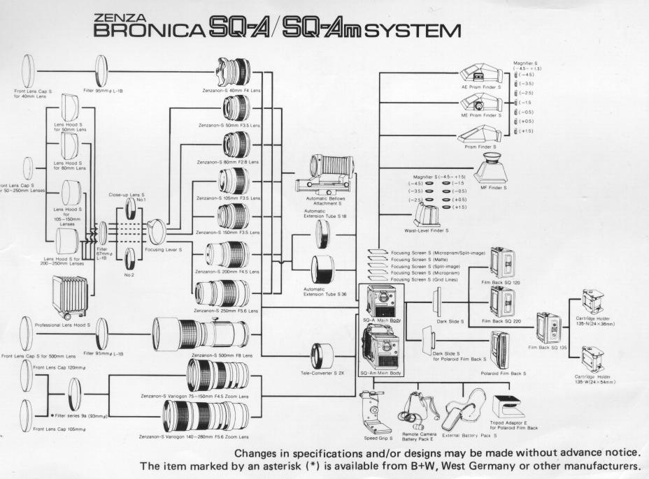 Bronica SQ-A M camera