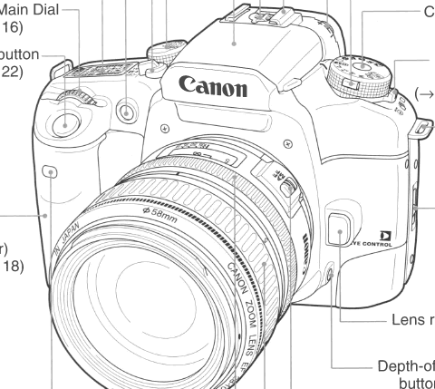 Canon EOS ELan 7e camera