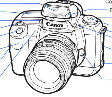 Canon EOS A2e camera