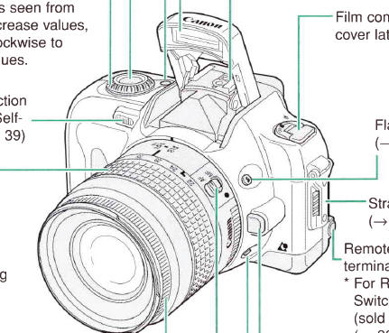 Canon EOS ix7 camera