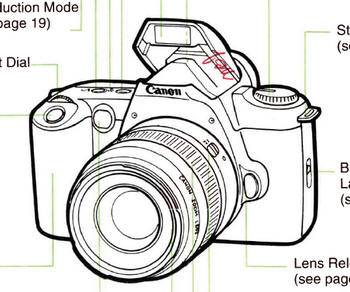 Canon EOS Rebel X - Rebel XS camera