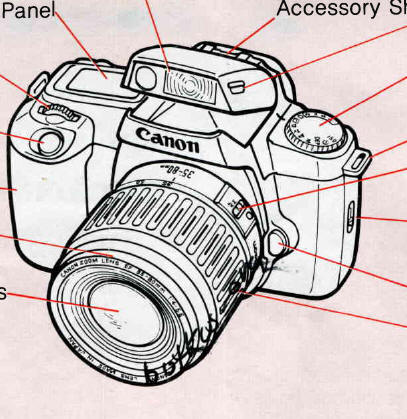 Canon EOS Rebel S camera