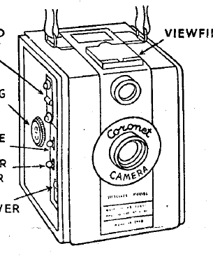 CORONET BOX Camera