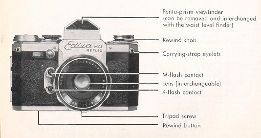 Edixa-mat Reflex camera