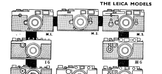 Leica camera models