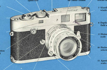 Leica M2 camera