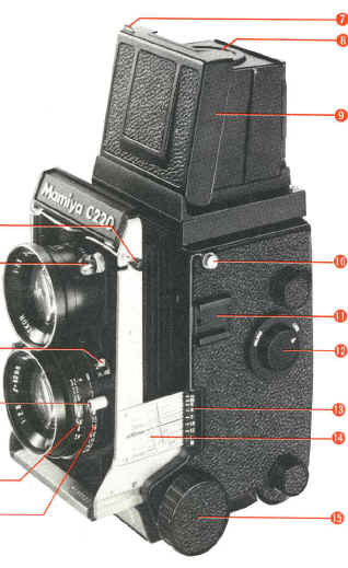 Mamiya C220 / Mamiya C220F camera