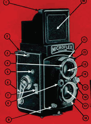 Microflex Camera