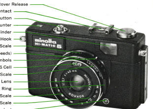 Minolta Hi-Matic 5 camera