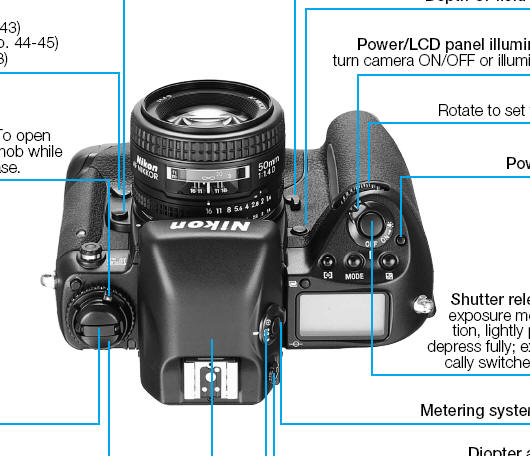 Nikon F5 camera