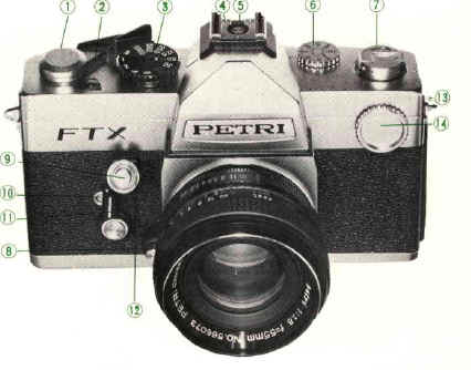 Petri FTX camera