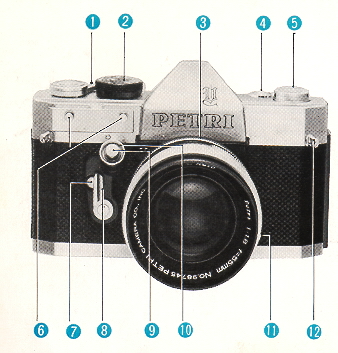Petri V6 camera
