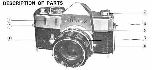 Ricoh Singlex Camera