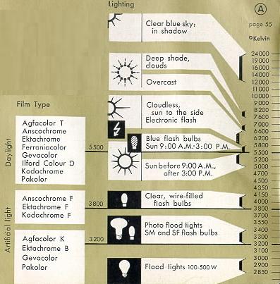 Color Temperature Meter