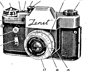 Zenit camera
