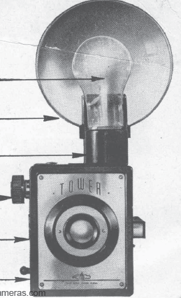 Sears Tower Box camera