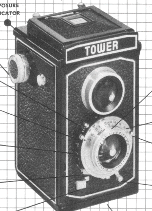 Sears Tower Reflex III camera
