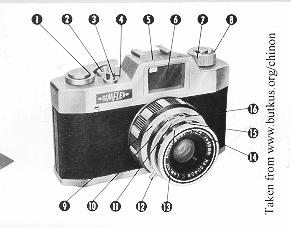Simflex camera