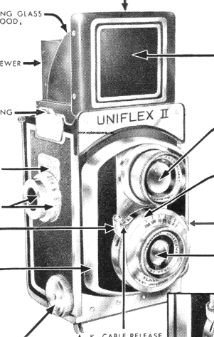 UNIFLEX I / II camera