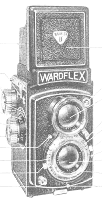 Wardflex II camera