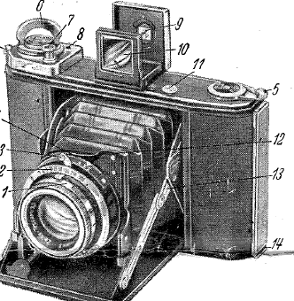 Zeiss Ikon Ikonta 6x6 camera
