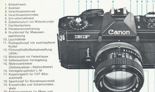 Canon EF camera