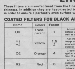 Effect of filters on film, UV and yellow filter use