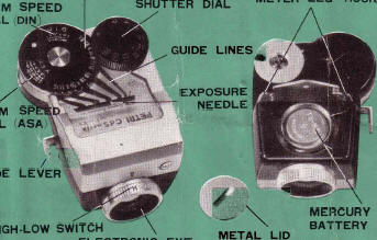 Petri CDs Exposure Meter