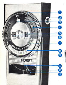 PORST Special Meter