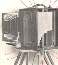 Kodak Cirkut pararomic camera