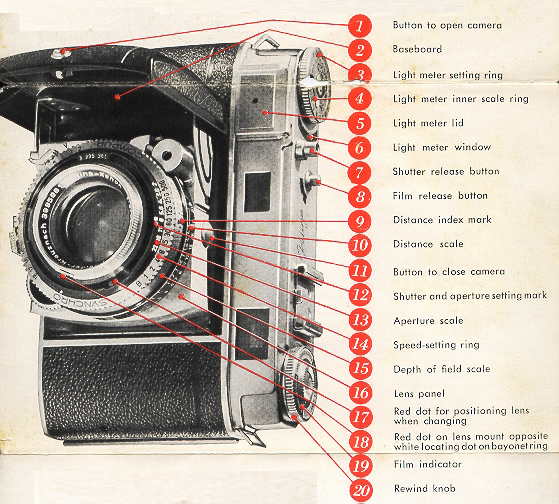 Kodak Retina IIIc instruction manual, user manual, PDF manual, free manuals