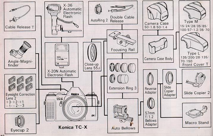 Konica TC-X camera manual, user manual