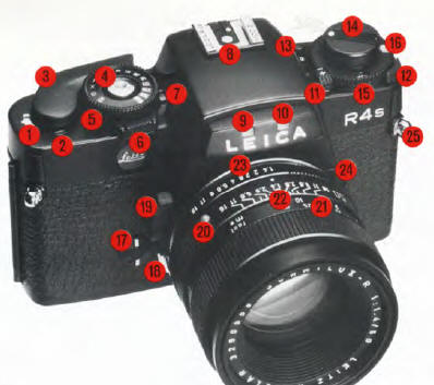 Leica R4s Mod. 2 user manual, PDF manual
