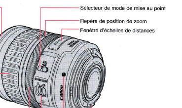 Canon EF lens Mode D'emploi