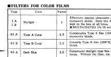 film camera filters, accessory lens image modifiers