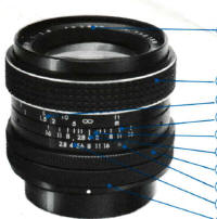 Promaster MC Automatic Lenses