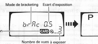 Minolta Bracketing Card 2 Mode D'Emplo, Manual de Instrucciones
