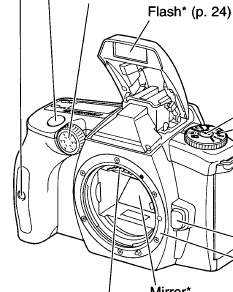 Minolta Dynax 30 / 40, Maxxum 50 instructions