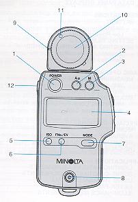 Minolta Auto Meter IV F instruction manual