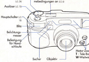 Olympus SuperZoom 110  Bedienungsanleitung