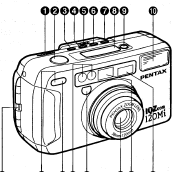 Pentax IQZoom 120Mi camera