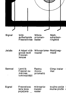 Praktica PLC3 Hasznalati es kezelesi utmutato