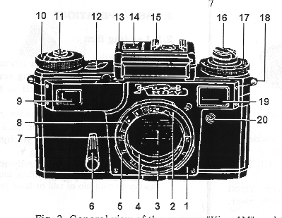 Kiev-4m camera