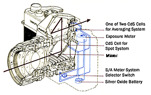 A schematic of the Mamiya DTL